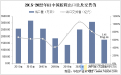 2025年中国胶鞋行业市场规模、合作款式及
