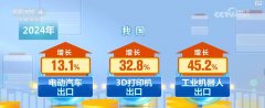 含“新”量不竭上升 中国外贸质升量稳、