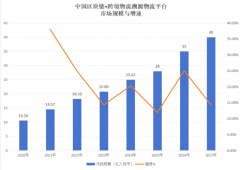 数字物流重生态：区块链使用沉塑全球物